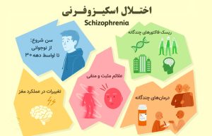 اختلال اسکیزوفرنی